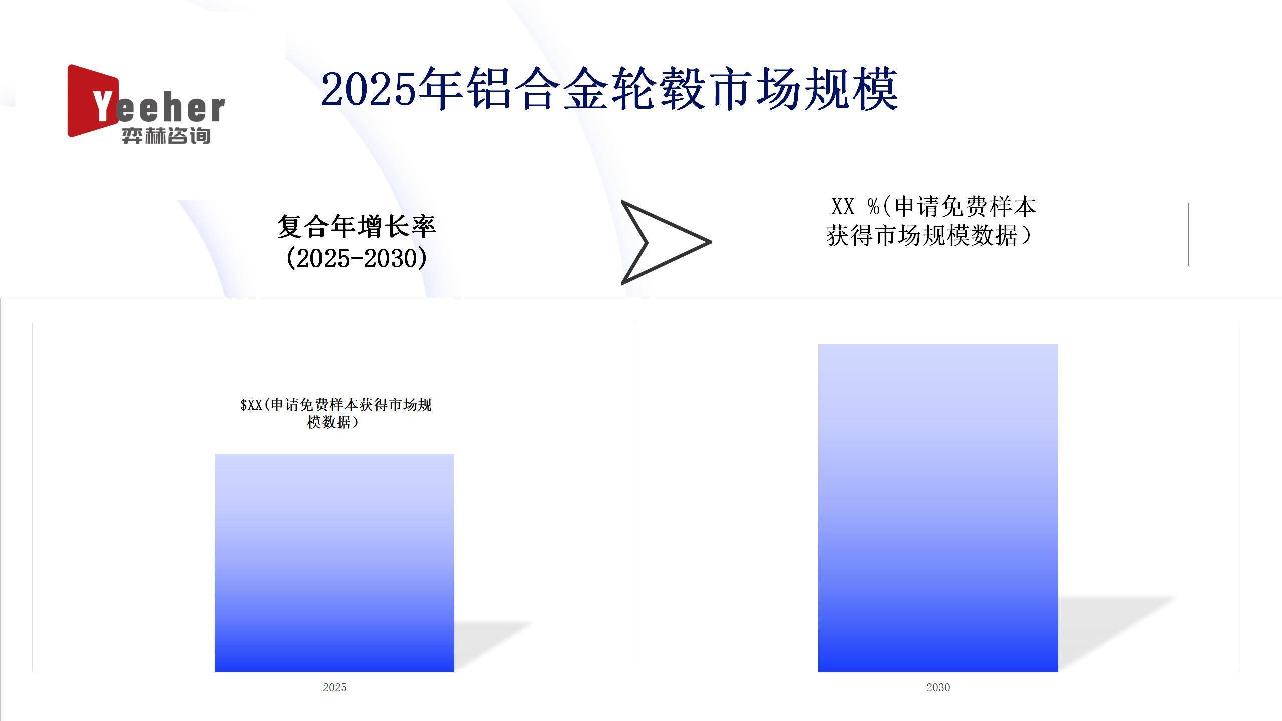 全面分析2025年铝合金轮毂市场